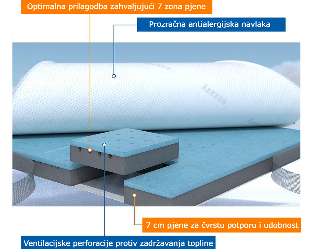 EAZZZY TOPPER comfort gel foam 7 cm 140x200cm
